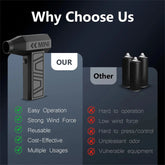 TurboBlow X130 – Soplador Eléctrico de Aire 130000RPM | Mini Ventilador Portátil Recargable con Velocidad Ajustable | Ideal para Limpieza de Coche, Teclado y Electrónicos